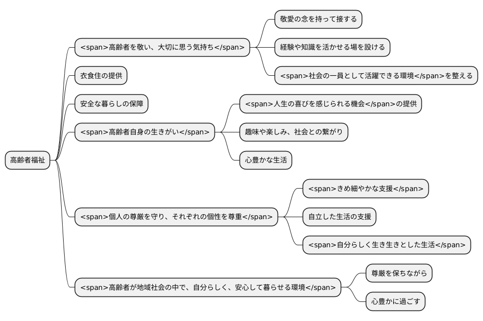 基本的な考え方