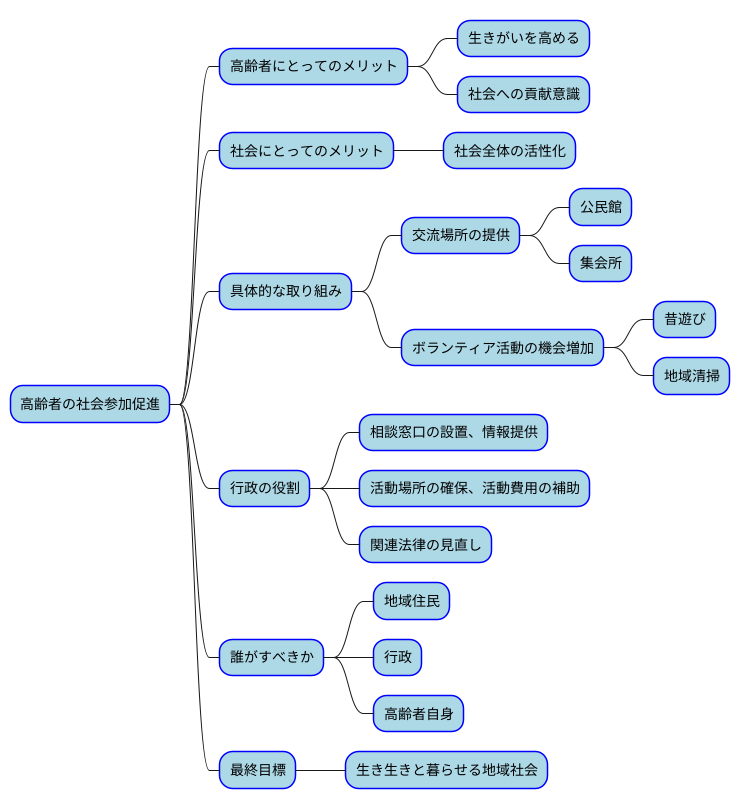 社会参加の促進