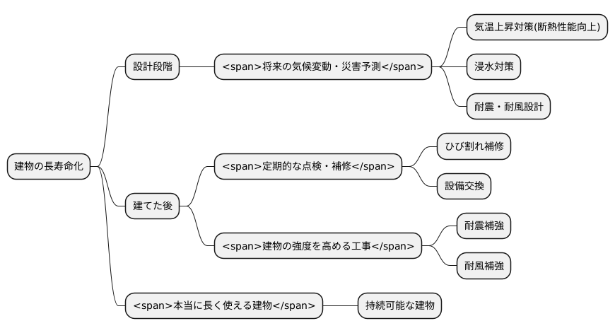 長期的な視点