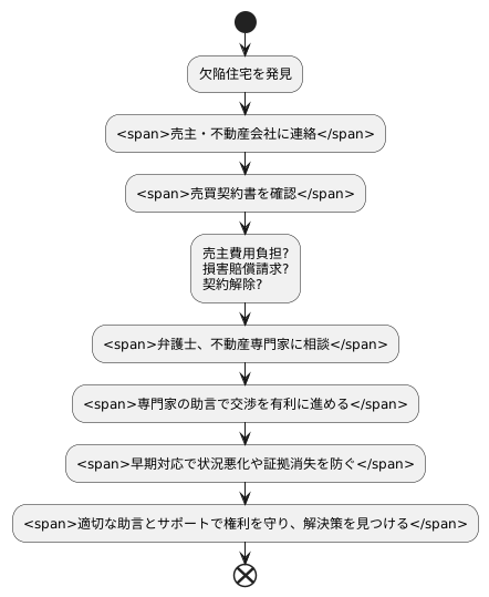 瑕疵物件を購入した場合の対策