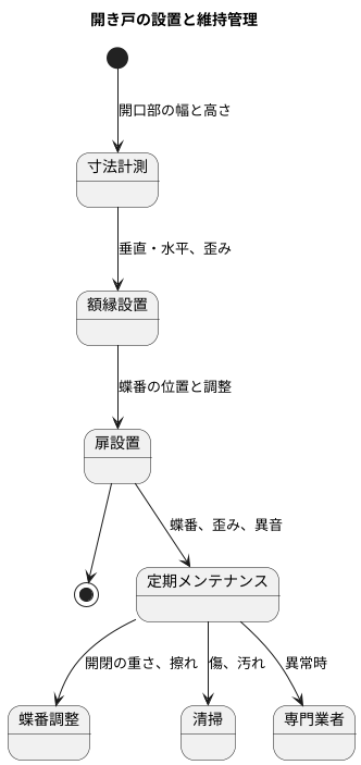 開き戸の設置とメンテナンス