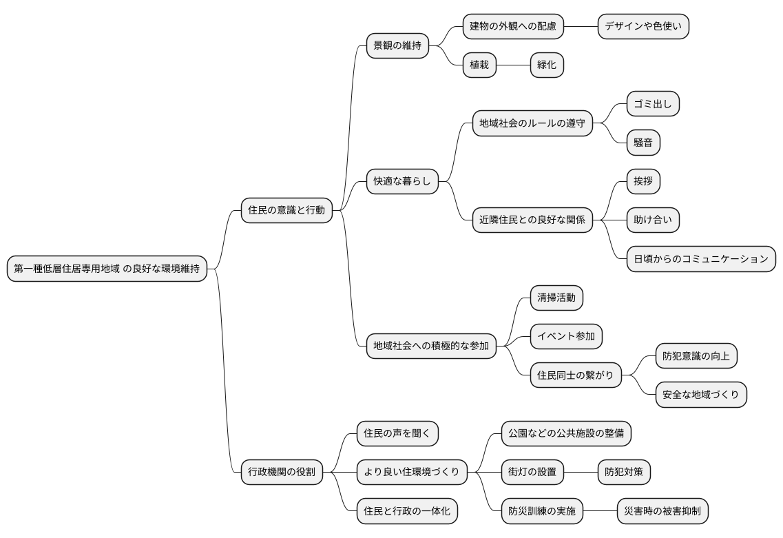 良好な環境の維持