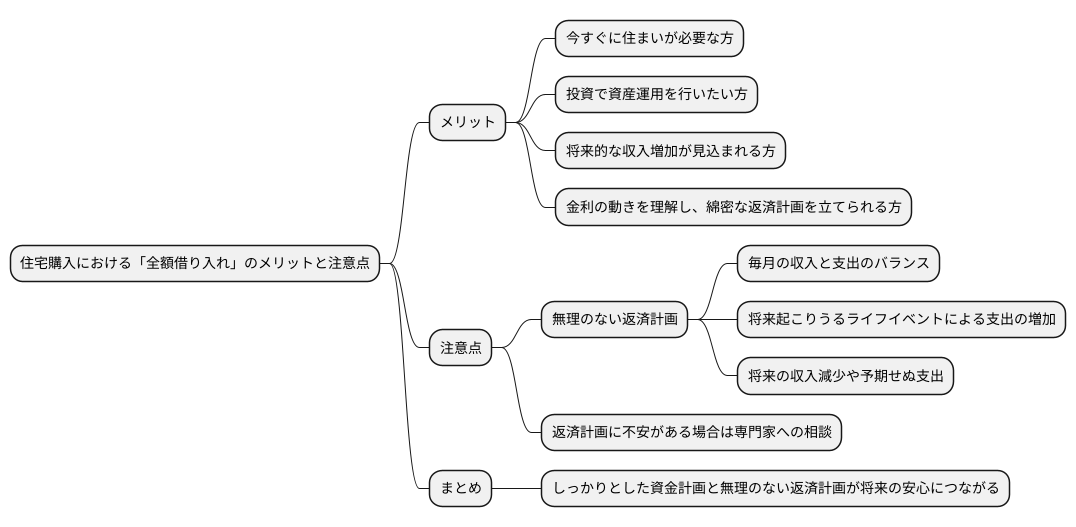 フルローンに向いている人