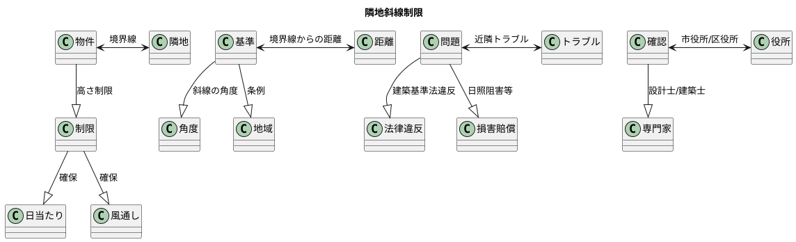 隣地斜線制限