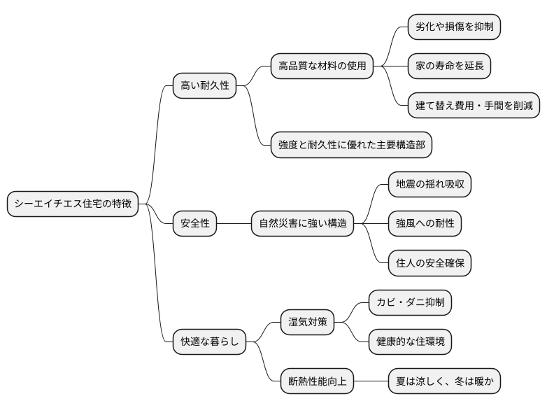 耐久性の高い構造