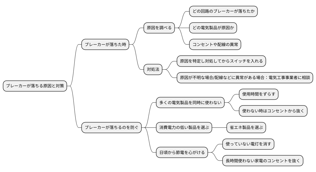 ブレーカーの適切な使い方