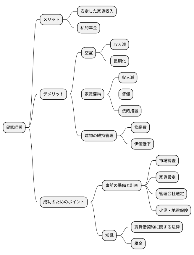 まとめ