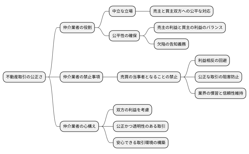 公正な取引のために