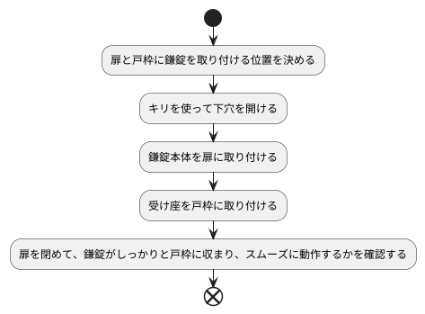 鎌錠の取り付け