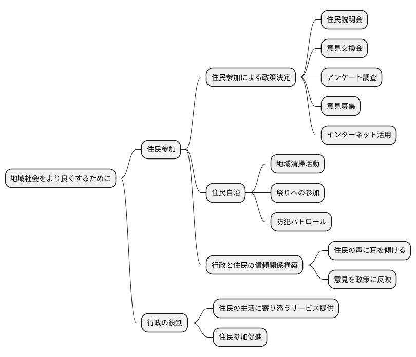 住民参加の重要性