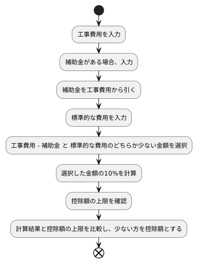 控除額の計算方法