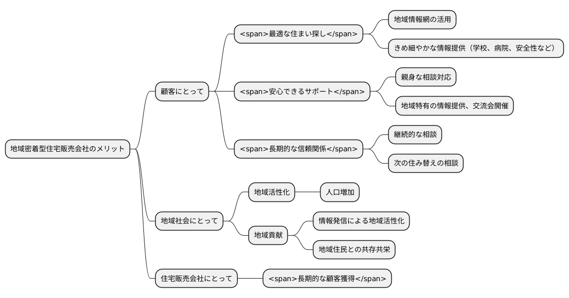 地域密着型の営業活動