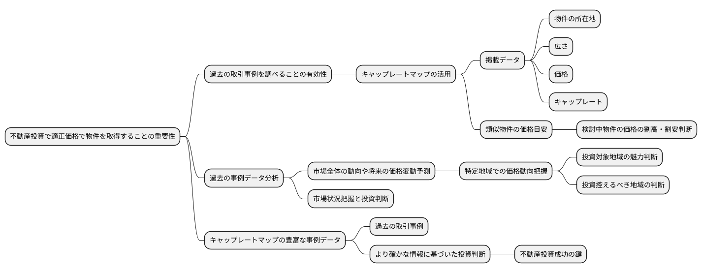 事例の確認