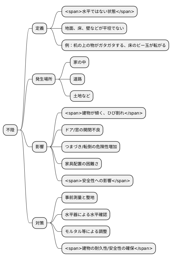 不陸とは何か