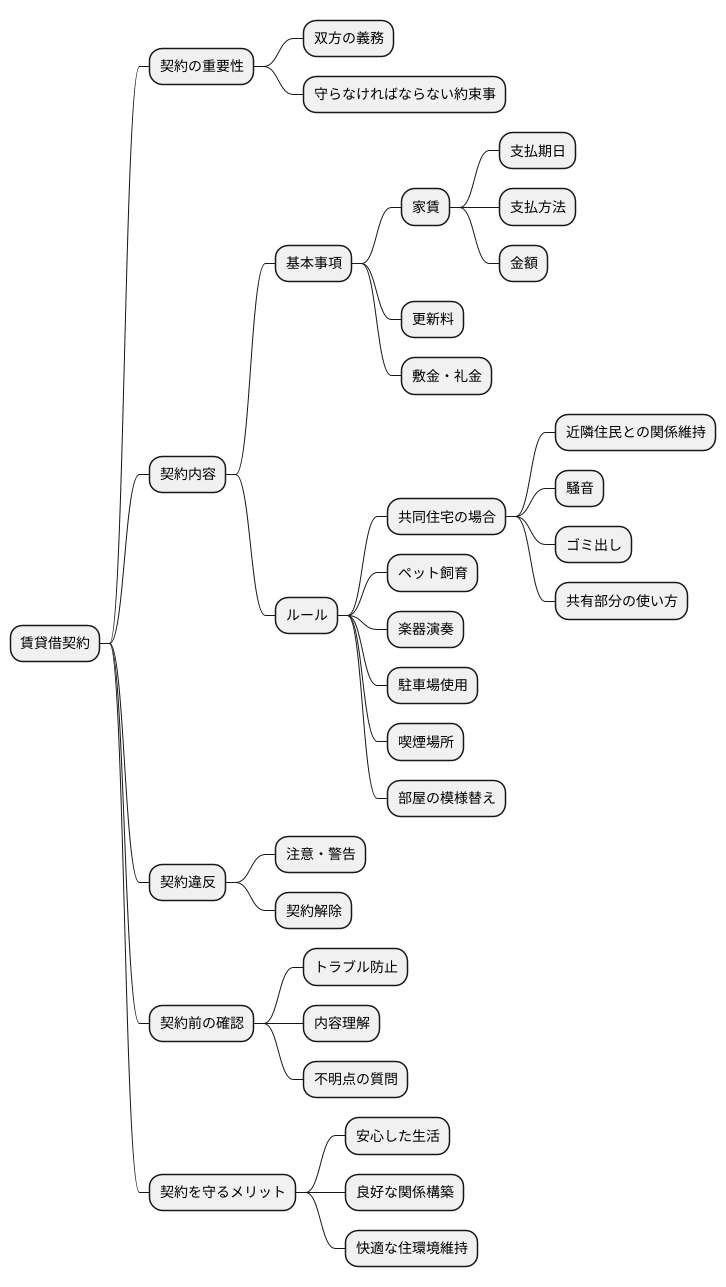 契約を守る義務