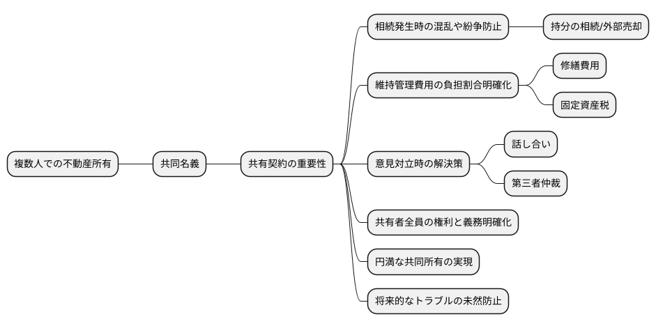 共有契約の重要性