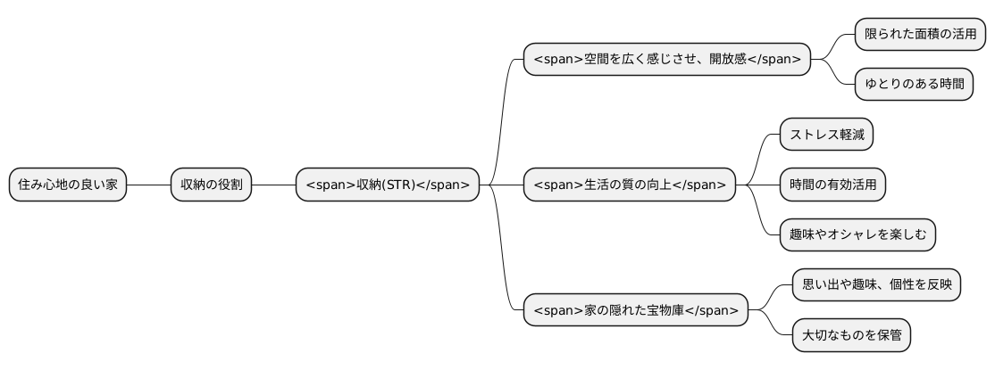 快適な住まいづくりの要