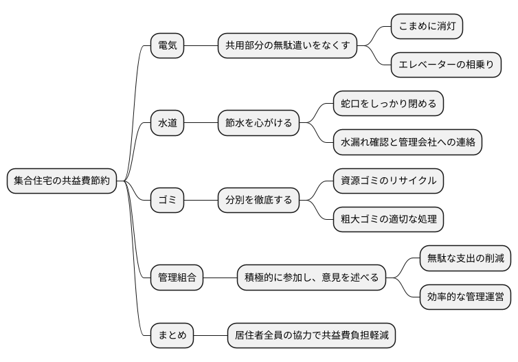 共益費の節約方法