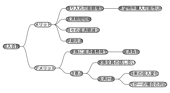 収入合算とは