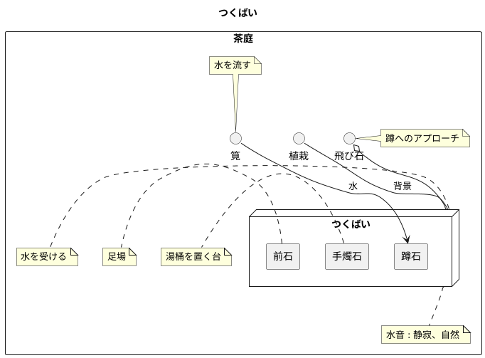 茶庭に欠かせない存在