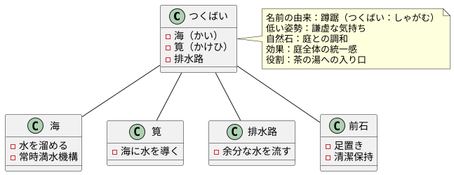 名前の由来