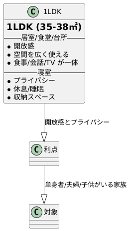 広さと定義