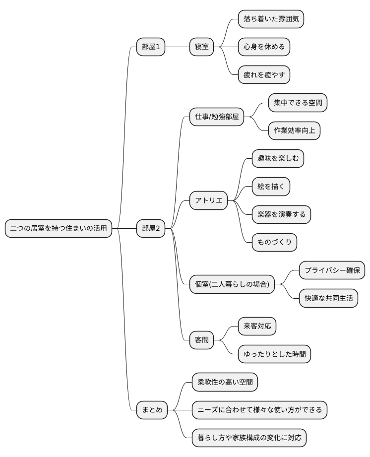 空間を有効に使える二つの居室