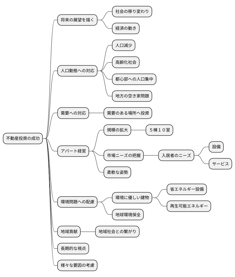 不動産投資の将来展望